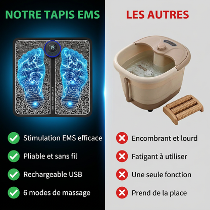 Electro Urban™- Tapis de massage électrique